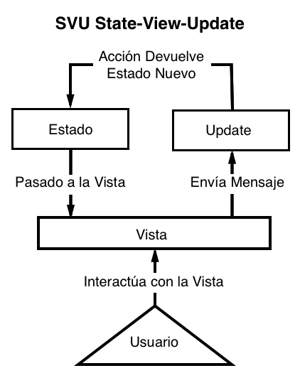 SVU Diagram
